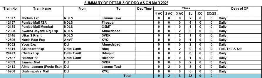 mco delhi cantt train list