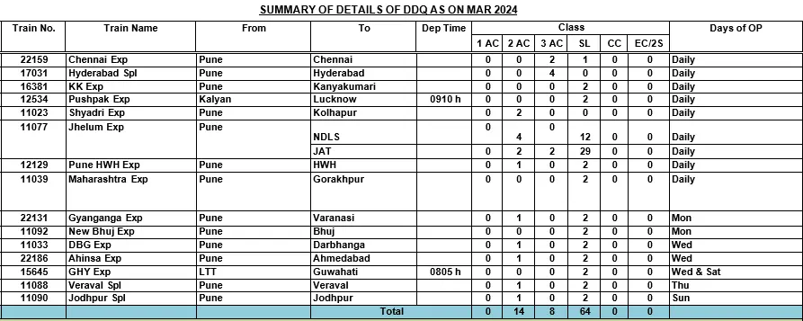 mco kirkee defence quota list