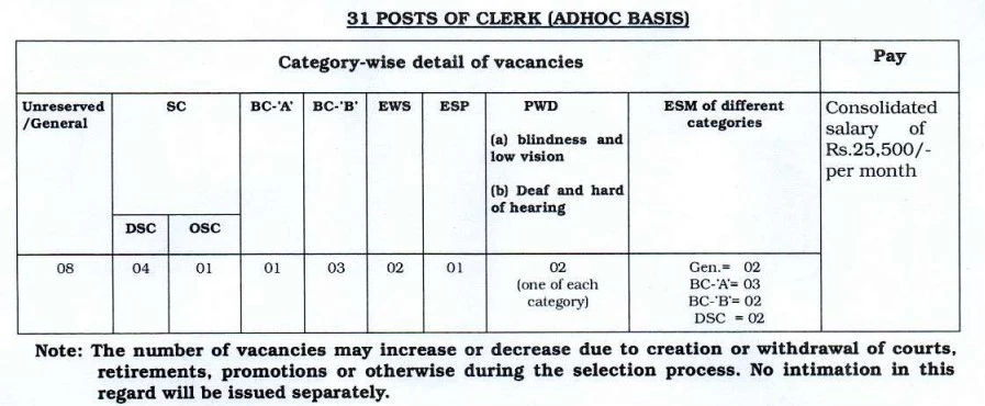 Faridabad district court clerk recruitment 2025